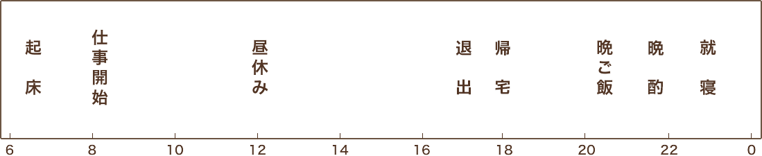 二重作さんの１日のタイムスケジュール